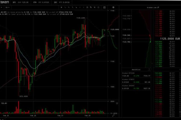 Найдется все kraken 2krn cc что это